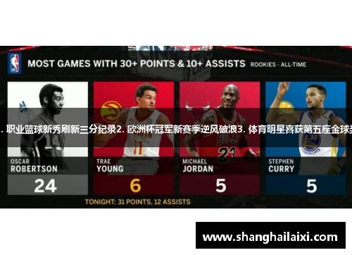 1. 职业篮球新秀刷新三分纪录2. 欧洲杯冠军新赛季逆风破浪3. 体育明星喜获第五座金球奖